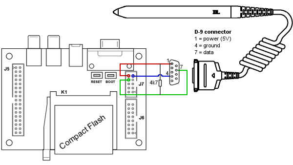 Diagram of the connection of a P51 wand to the H0420